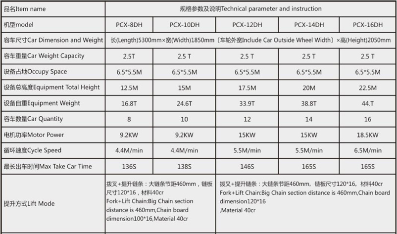 WEIHUA Automated Parking System with Loop Lift